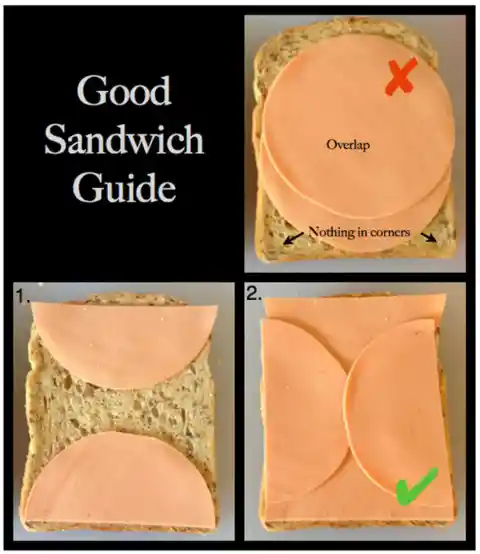 16. Sandwich Guide