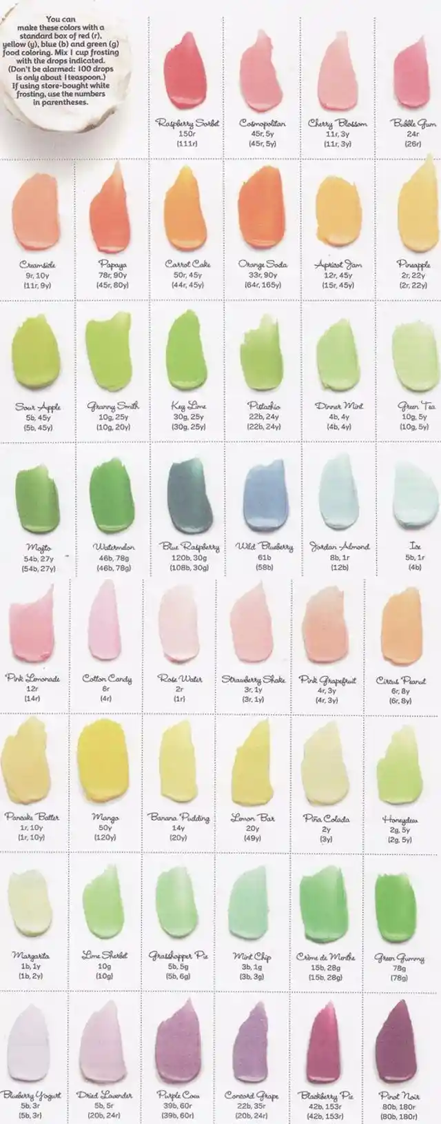25. Frosting Color Chart